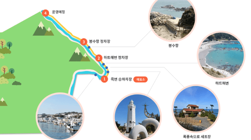 울진여행 추천 코스