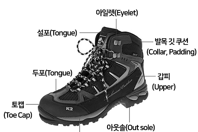등산화 구조 및 용어