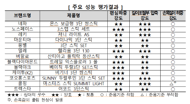 한국소비자원 스틱추천