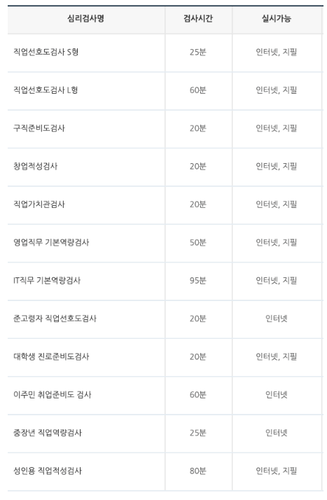 워크넷 직업적성검사