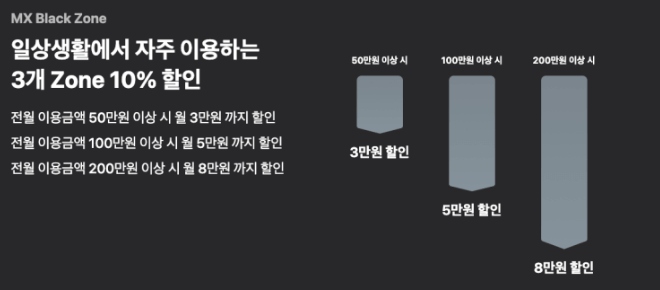 현대카드 MX Black 카드 발급방법 및 혜택 후기