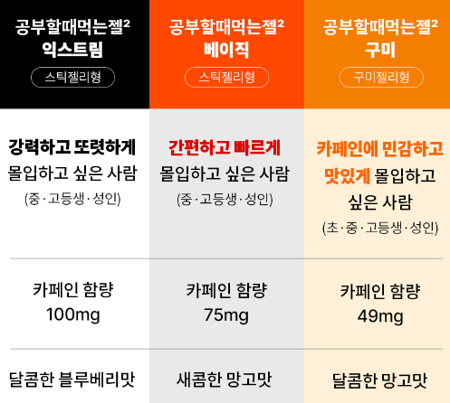 공먹젤 종류
