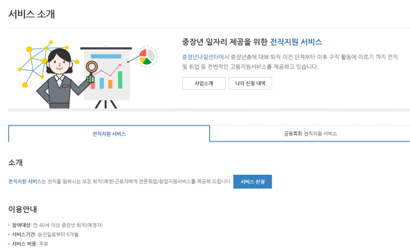 중장년을 위한 중장년내일센터 무알 정리