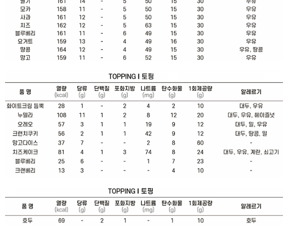 와플대학 칼로리 모음