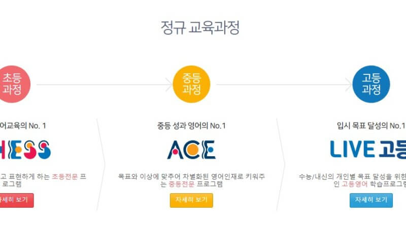 정상어학원 홈페이지
