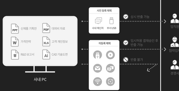 에스원 SESP - 통합 보안 플랫폼의 혁신